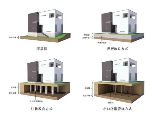 　地盤改良イメージ