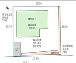 　土地図